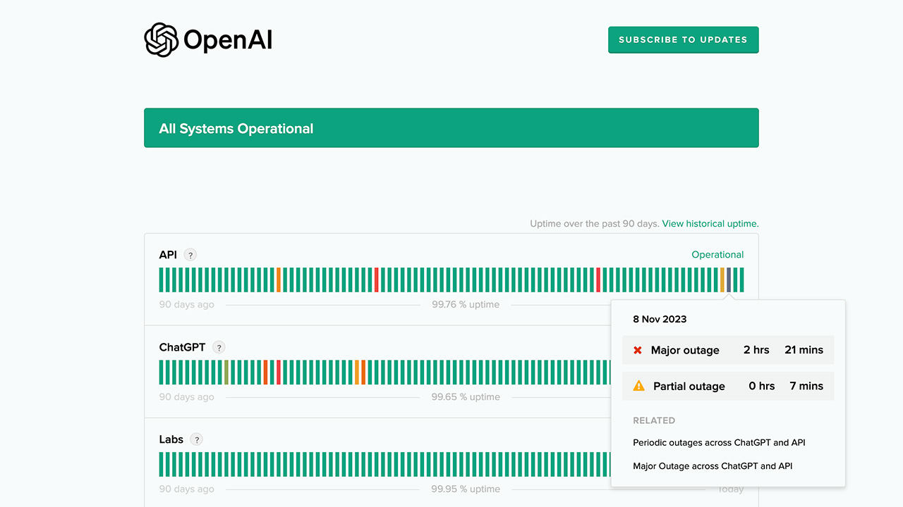 OpenAI 故障導致ChatGPT大當機，影響時間超過兩小時